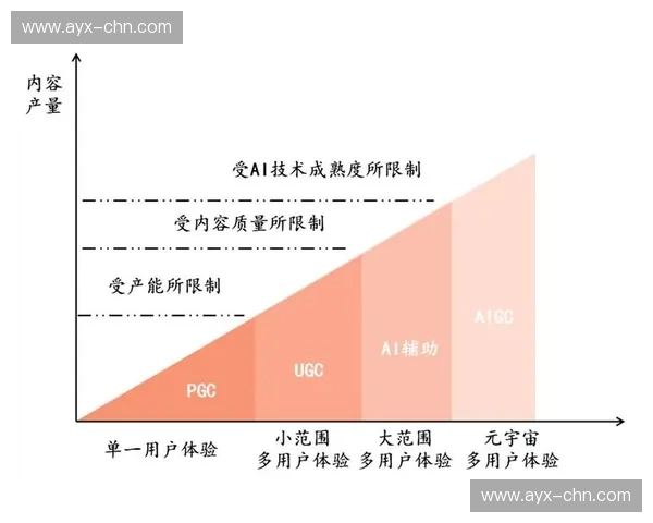 用户生成内容(UGC)与专业内容(PGC)融合,创新生产模式 用户生成内容(UGC)与专业内容(PGC)融合,创新生产模式
